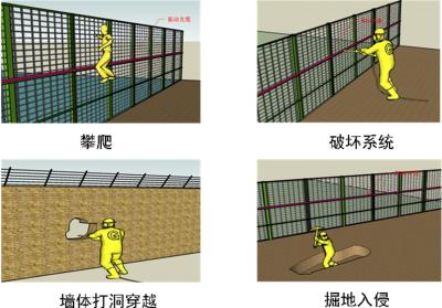 清远清城区周界防范报警系统四号