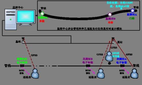 清远清城区巡更系统八号