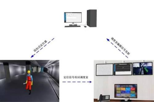 清远清城区人员定位系统三号