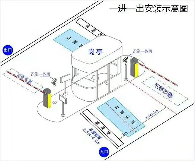 清远清城区标准车牌识别系统安装图