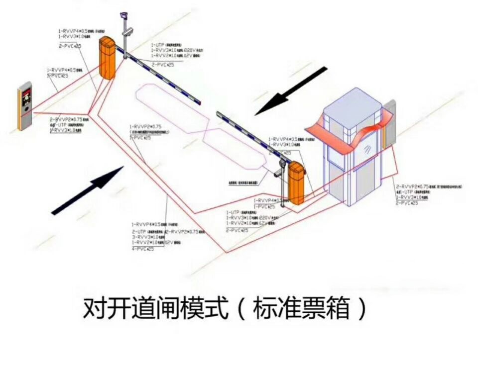 清远清城区对开道闸单通道收费系统