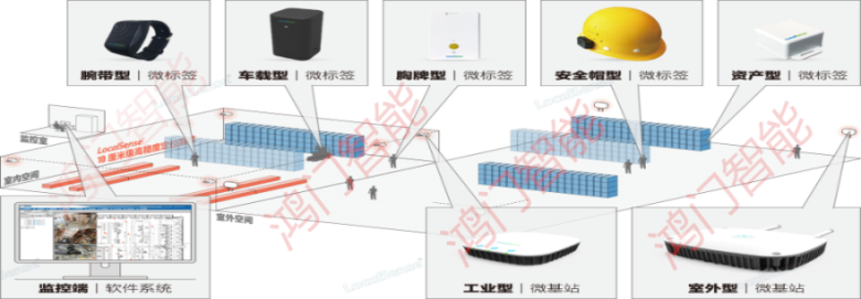 清远清城区人员定位系统设备类型