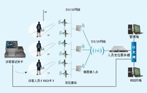 清远清城区人员定位系统一号