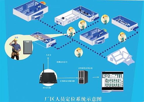 清远清城区人员定位系统四号