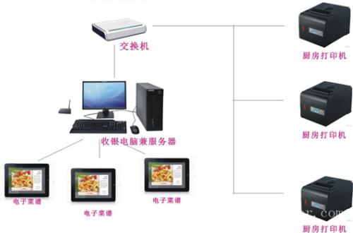 清远清城区收银系统六号