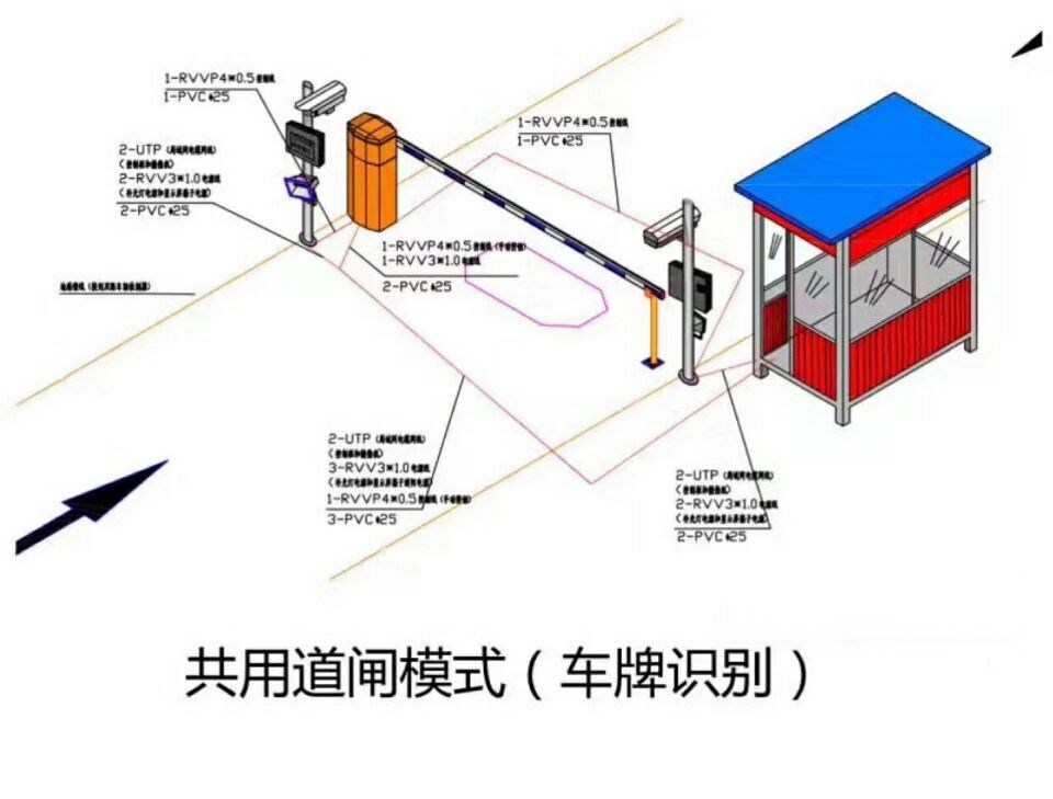 清远清城区单通道车牌识别系统施工