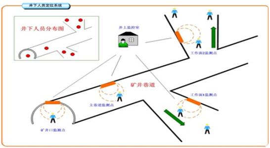 清远清城区人员定位系统七号