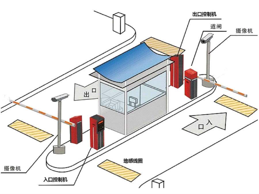 清远清城区标准双通道刷卡停车系统安装示意